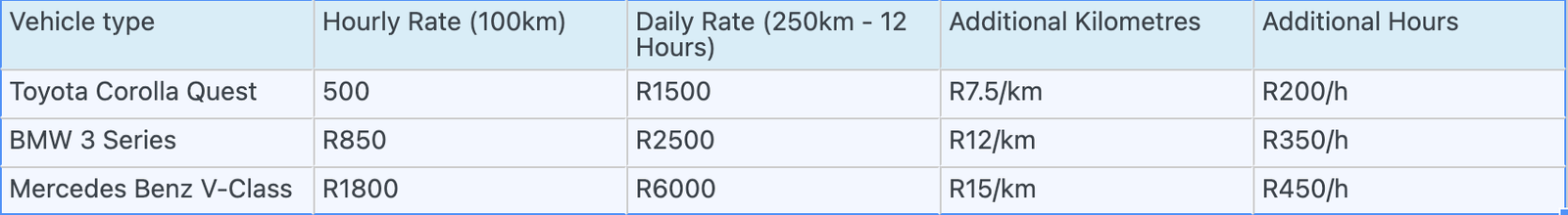 Rates